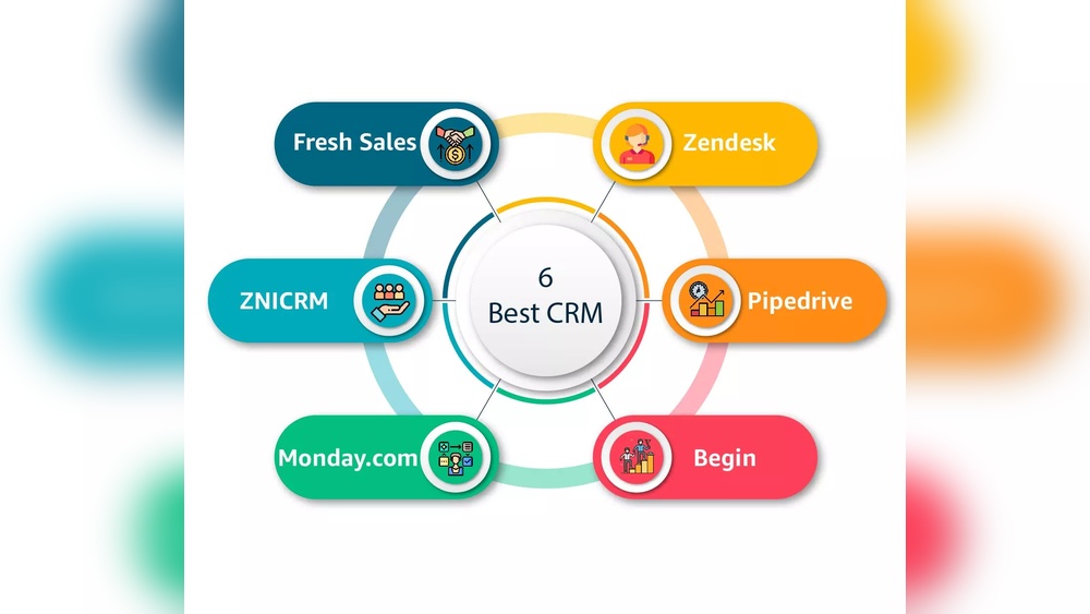 Best Crm for Small Business